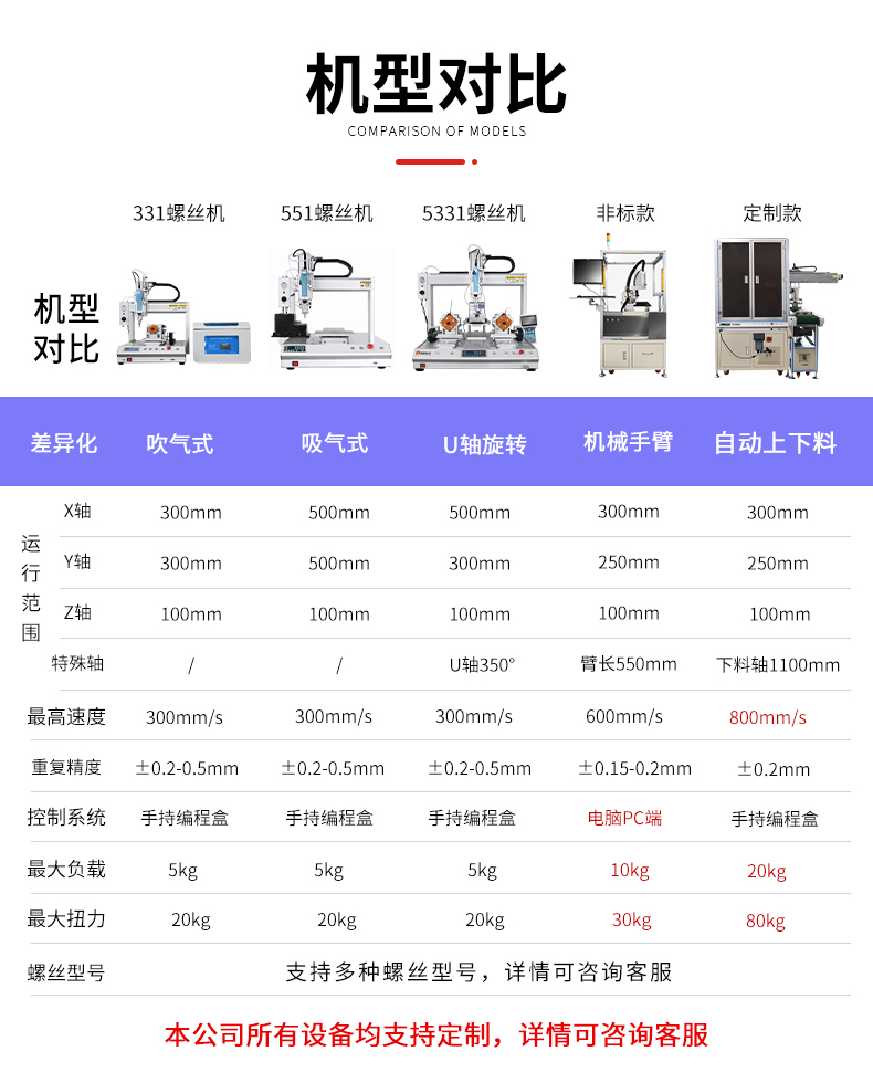 11 螺丝机机型对比.jpg